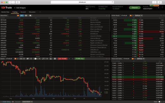 5 Best Crypto Options Trading Platforms for March 