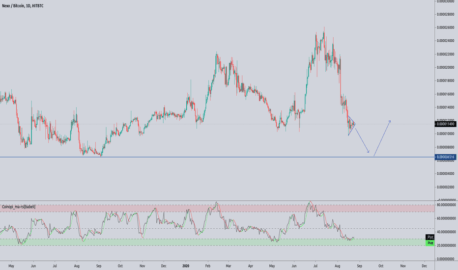 Nexo Price Today - NEXO Coin Price Chart & Crypto Market Cap