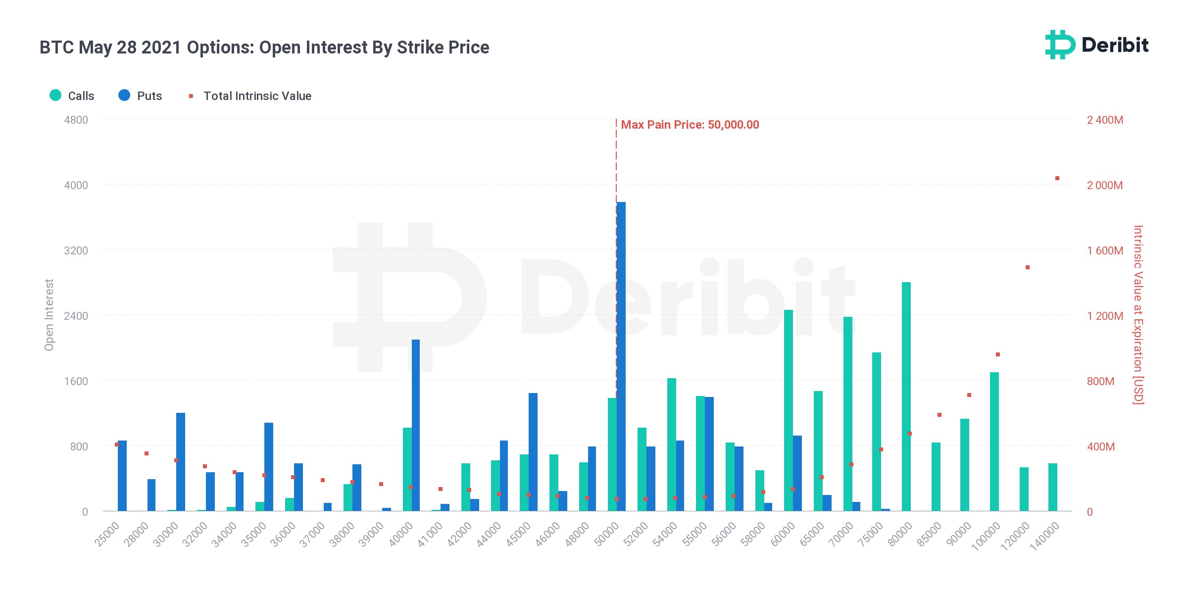 Crypto Traders Brace for Nearly $5B Bitcoin and Ether Options Expiry