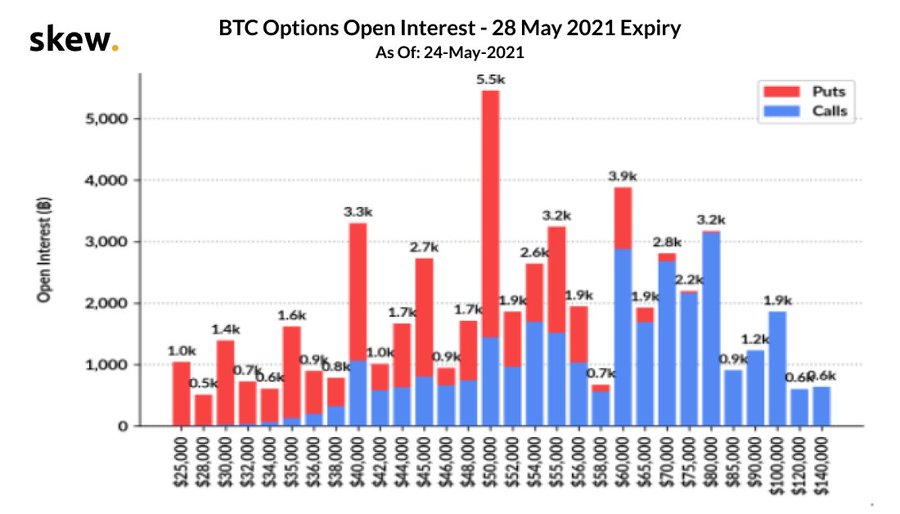 Brace for impact - Expect something different from the next Bitcoin Options expiry - AMBCrypto