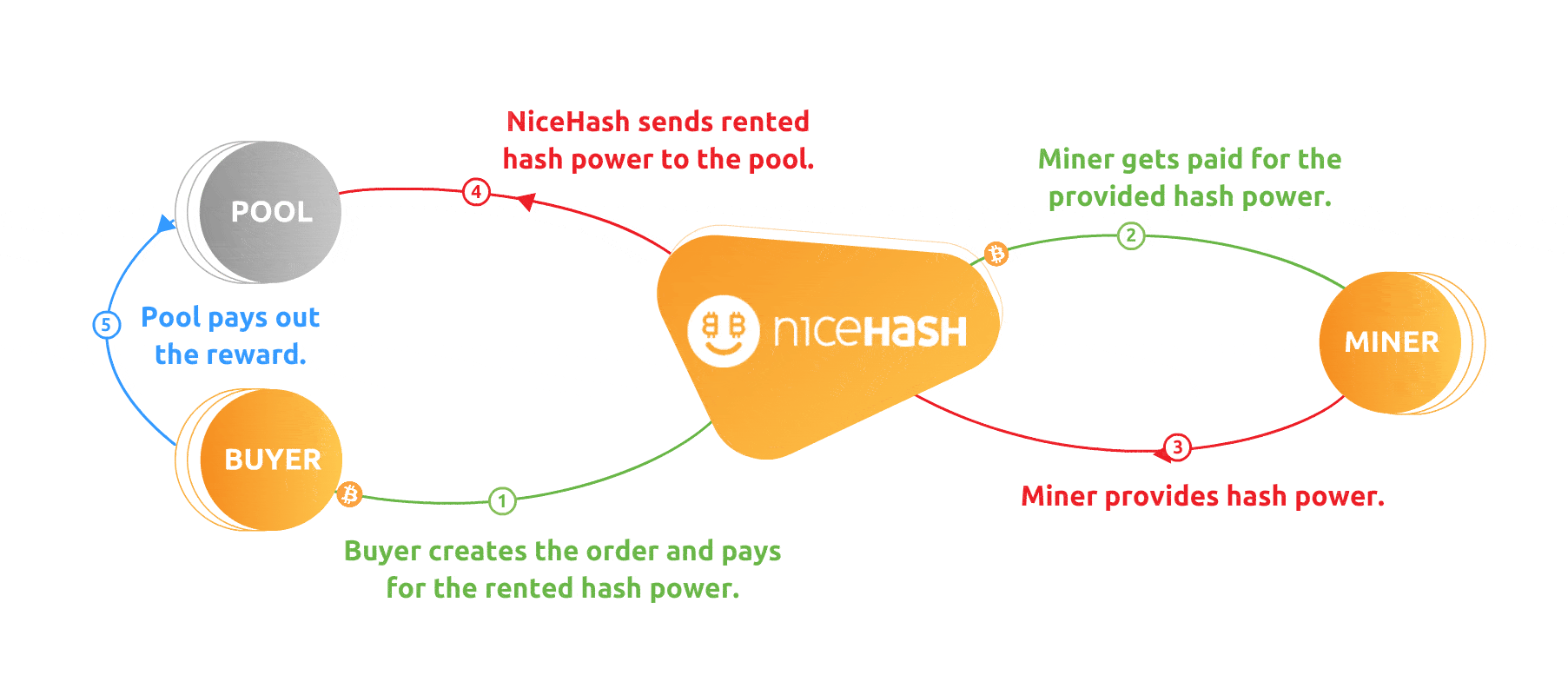 Altcoin Mining Pool for GPU and ASIC - 2Miners