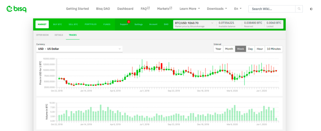 13 Best No KYC Crypto Exchanges in (Buy Crypto No KYC)