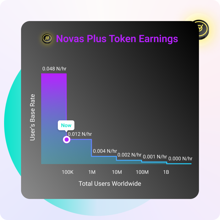 Nova Network price today, NOVA to USD live price, marketcap and chart | CoinMarketCap