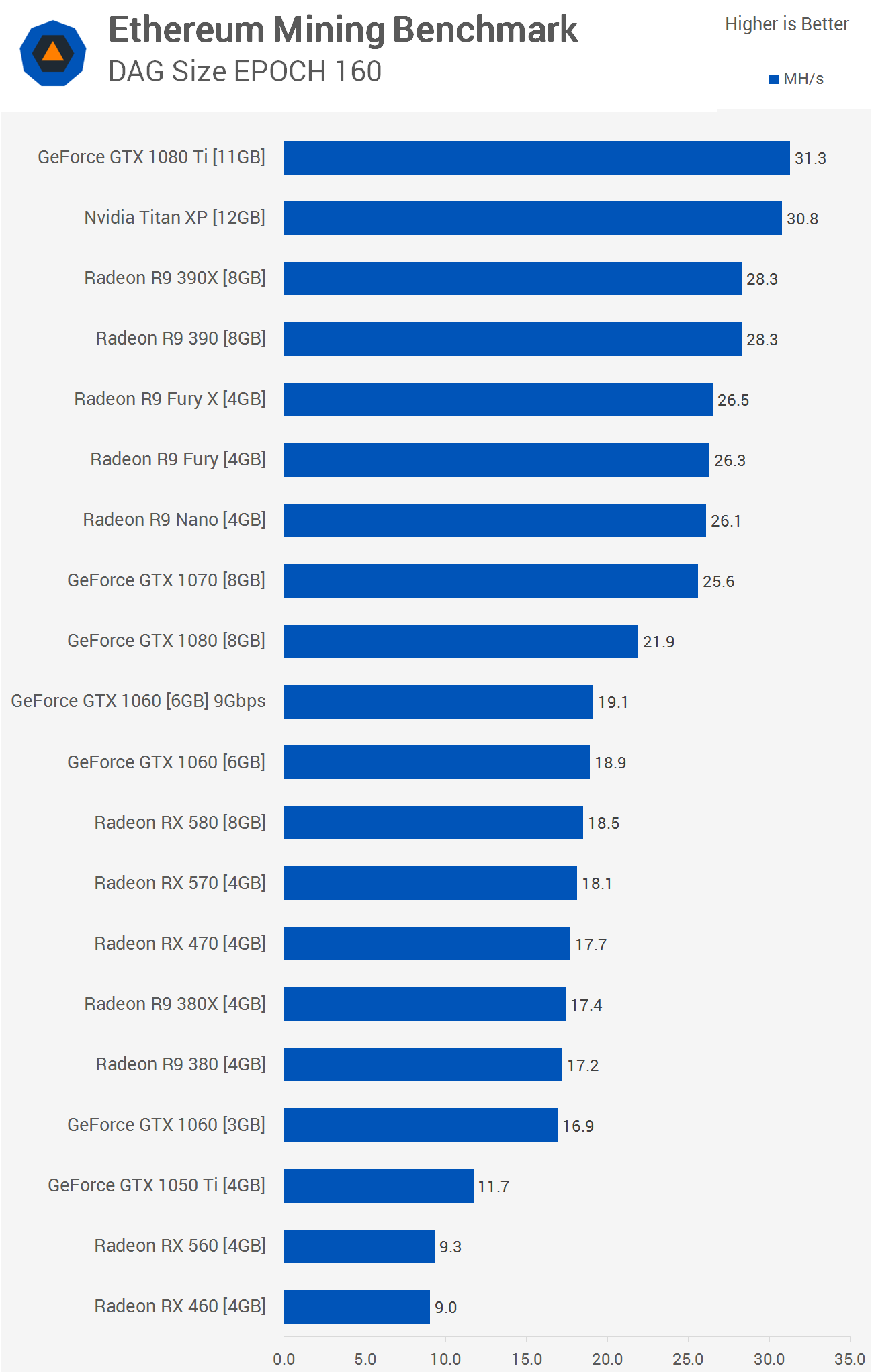 AMD and Nvidia, take note: GPUs will soon become 'obsolete' for crypto mining | TechRadar