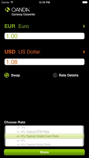 What is OANDA Currency Converter and How to Use It