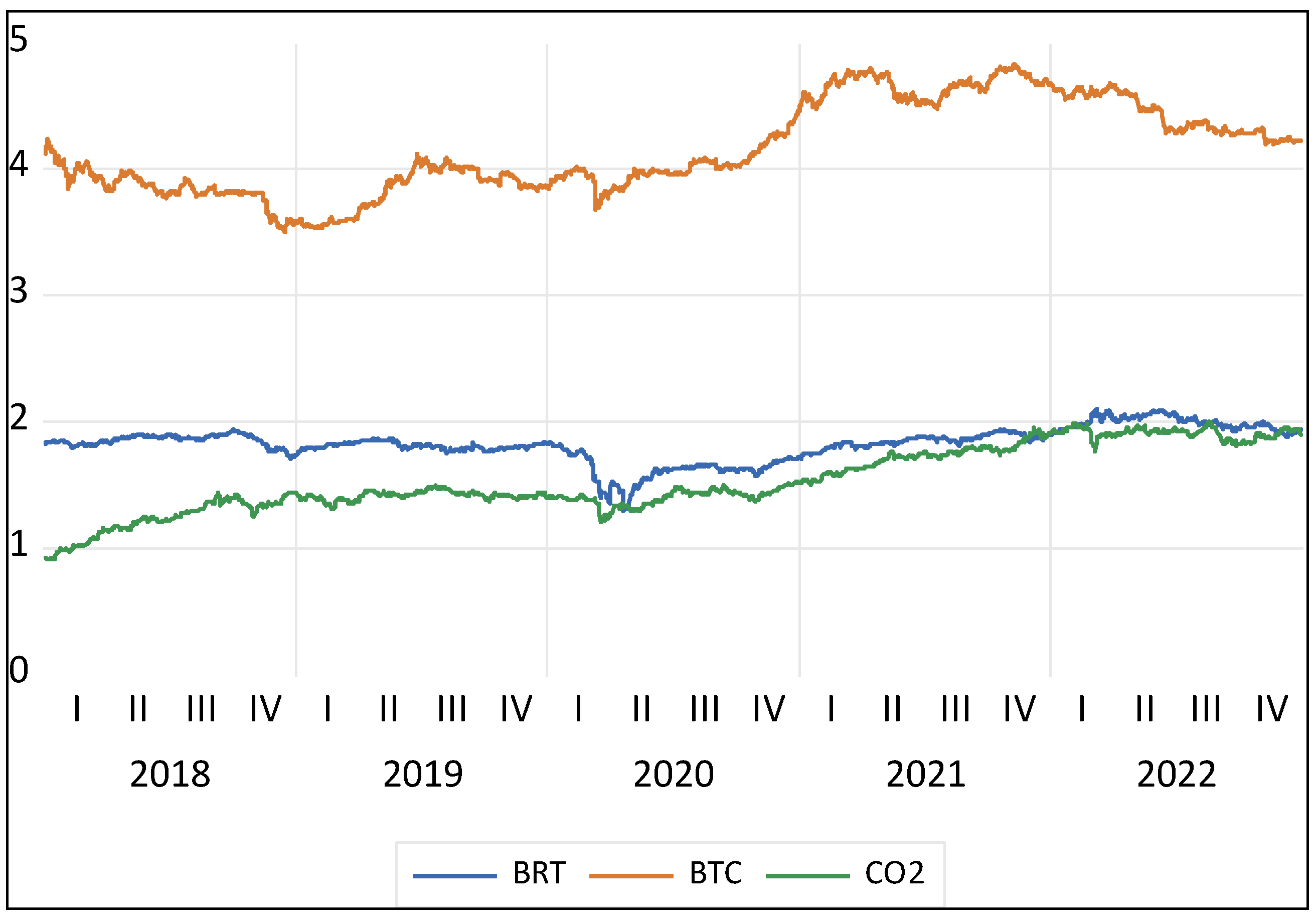 Crypto, gold and oil vs. the stock market