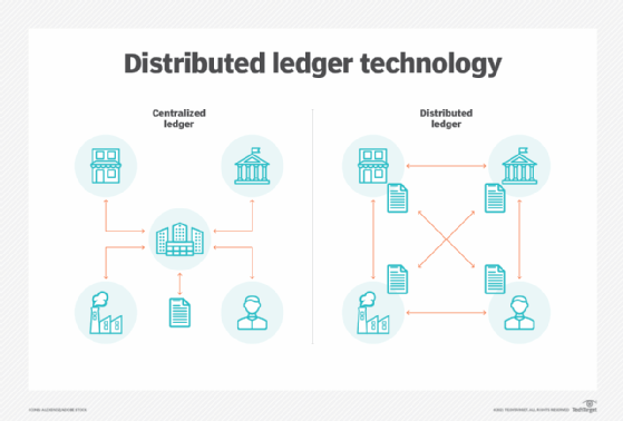 What Is a Decentralized Exchange (DEX)? | Ledger