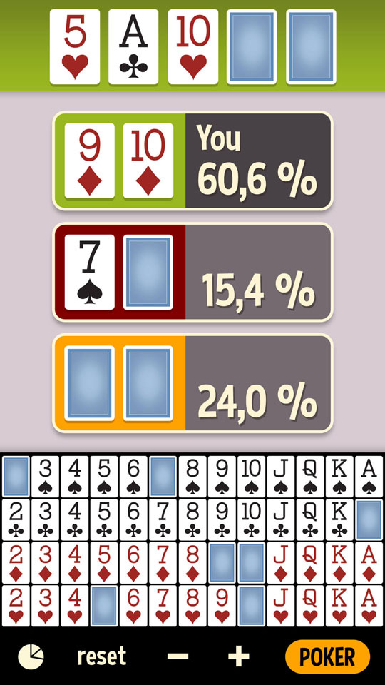 Poker Odds Calculator: Odds of Winning in Poker | BestPoker
