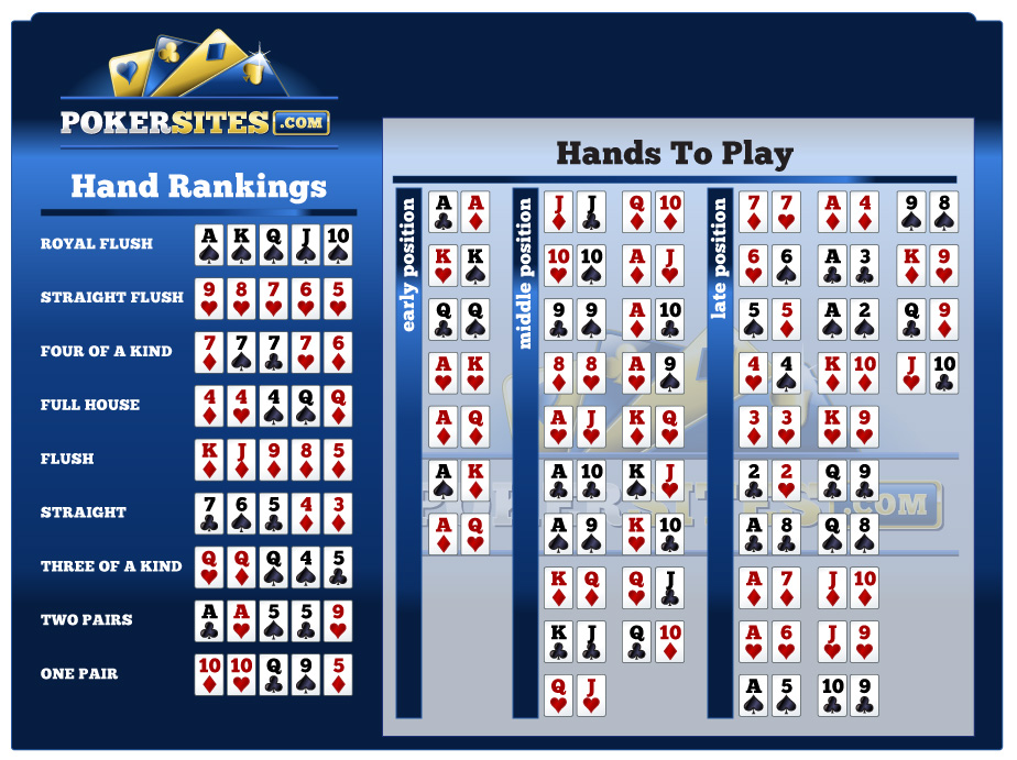 Online Poker Calculator | Poker Odds Calculator | Poker Odds & Stats Tool