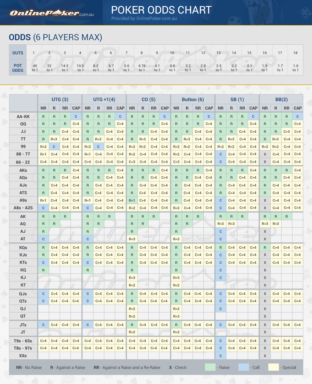 Poker Range | Poker Hand Range Calculator