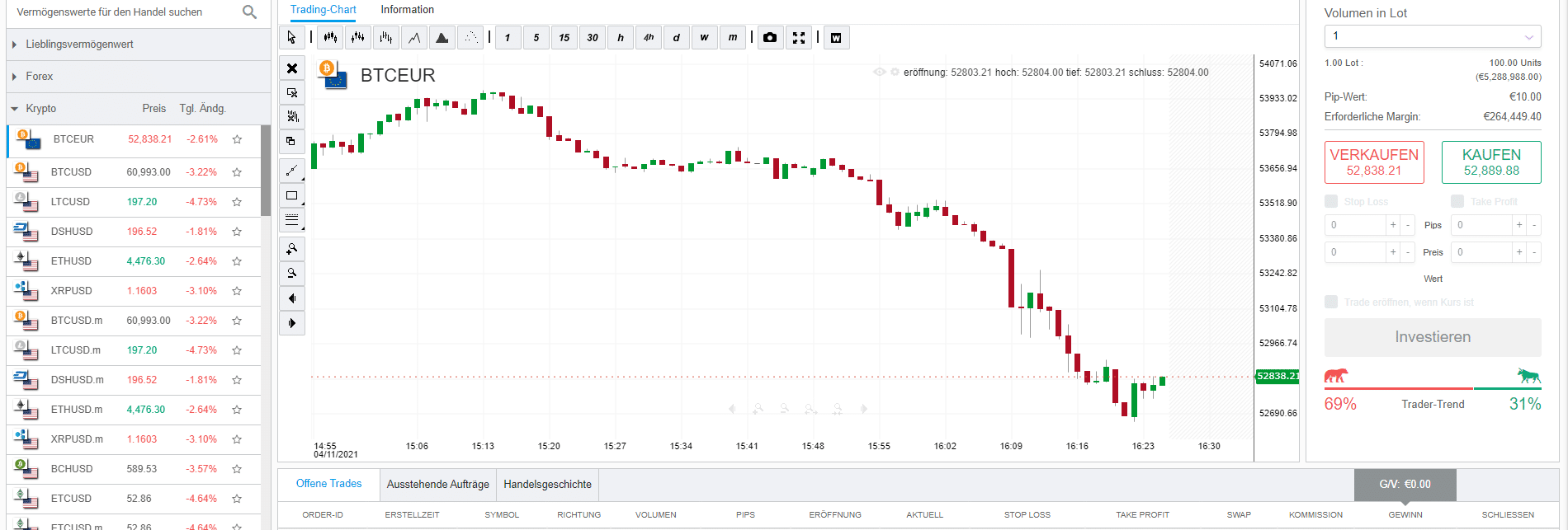 Bitcoin Profit Erfahrung Betrug oder seriös?