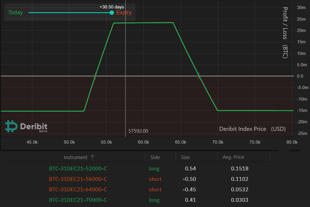 CME Group Micro Bitcoin and Micro Ether Options | Interactive Brokers LLC