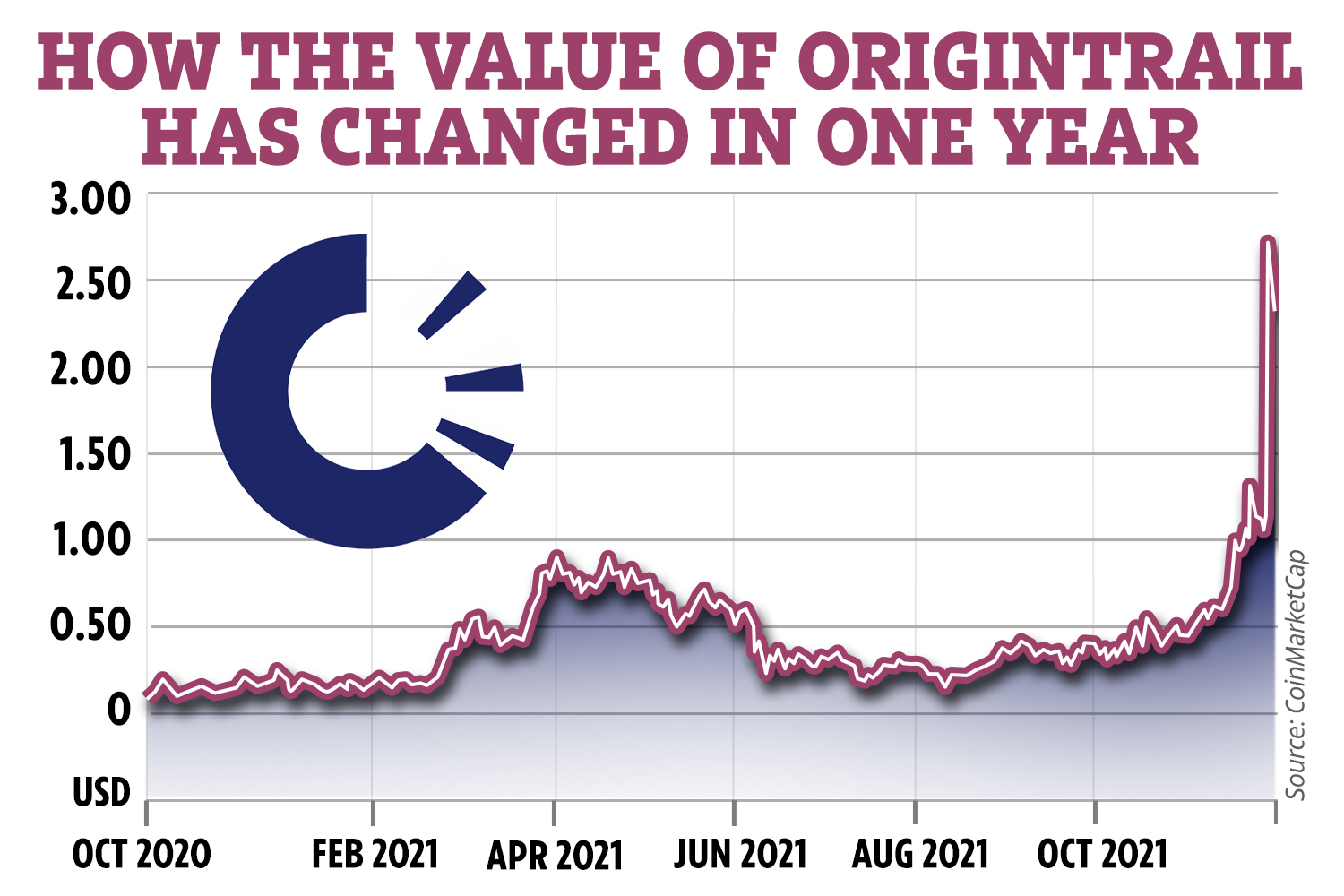 OriginTrail Price Prediction: Should You Buy TRAC?