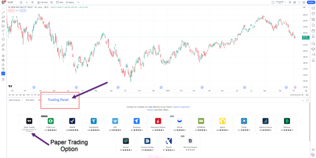 Futures Trading Practice Account | Simulated Futures Trading | Paper Trading | Futures Simulation