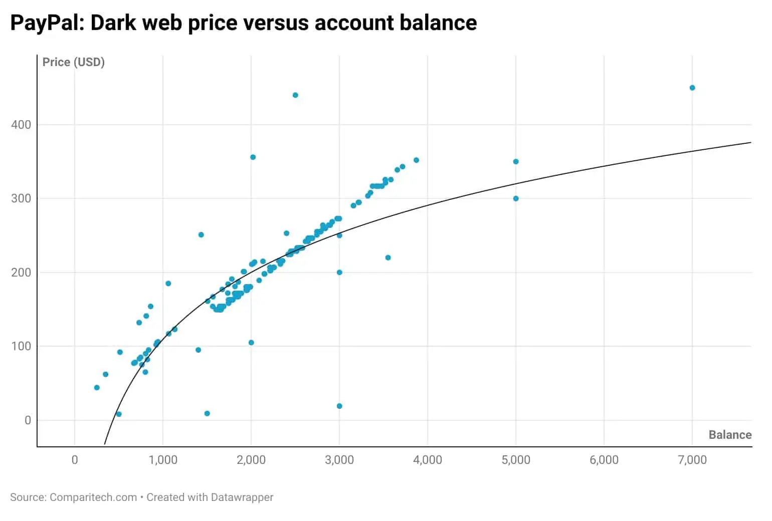 August Big Read: The Dark Side Of The Dark Web