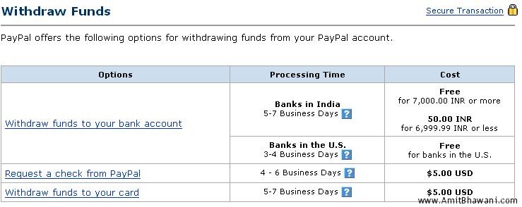 What Are PayPal's International Fees & How to Avoid Them