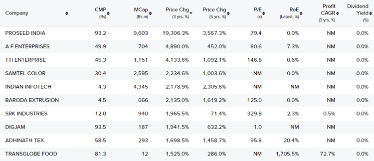 List of Penny Stocks - Penny Stocks List | ecobt.ru