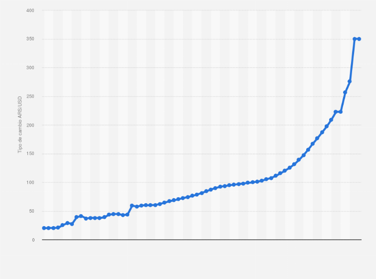 1 MXN to USD - Mexican Pesos to US Dollars Exchange Rate