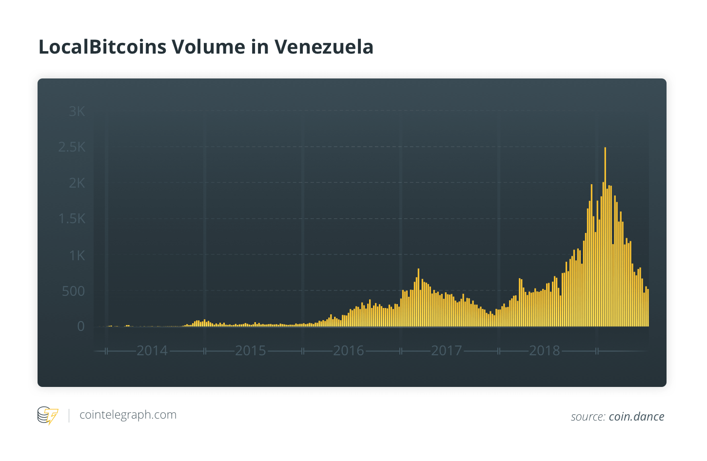 Venezuela launches presale of state-backed ‘petro’ cryptocurrency