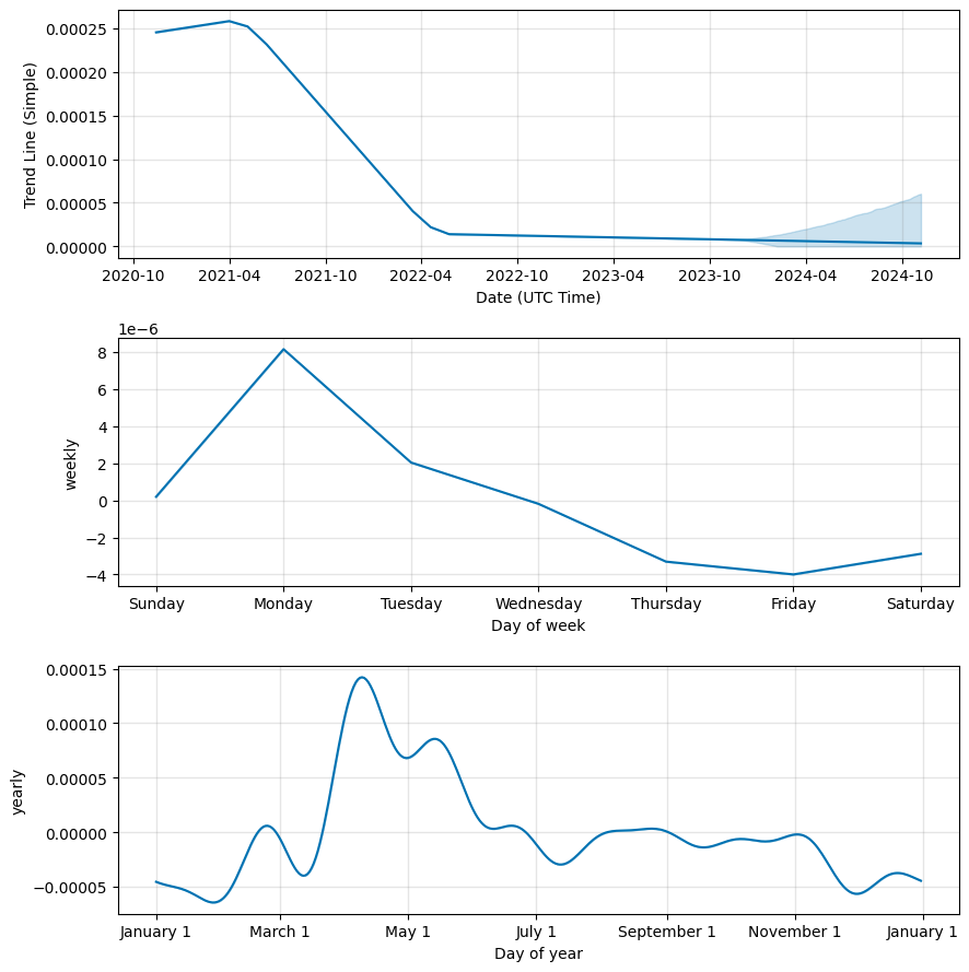 Phoneum price Today, Live Phoneum price chart , Phoneum Prediction.