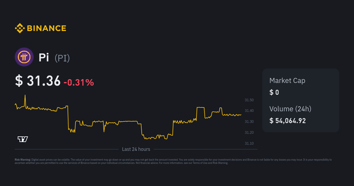 Pi (PI) Price Prediction 