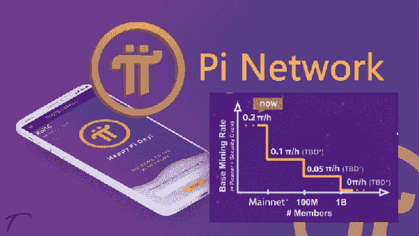 Breaking: Pi Network! Unlock Mainnet To Global Currency Success - hokanews - ecobt.ru