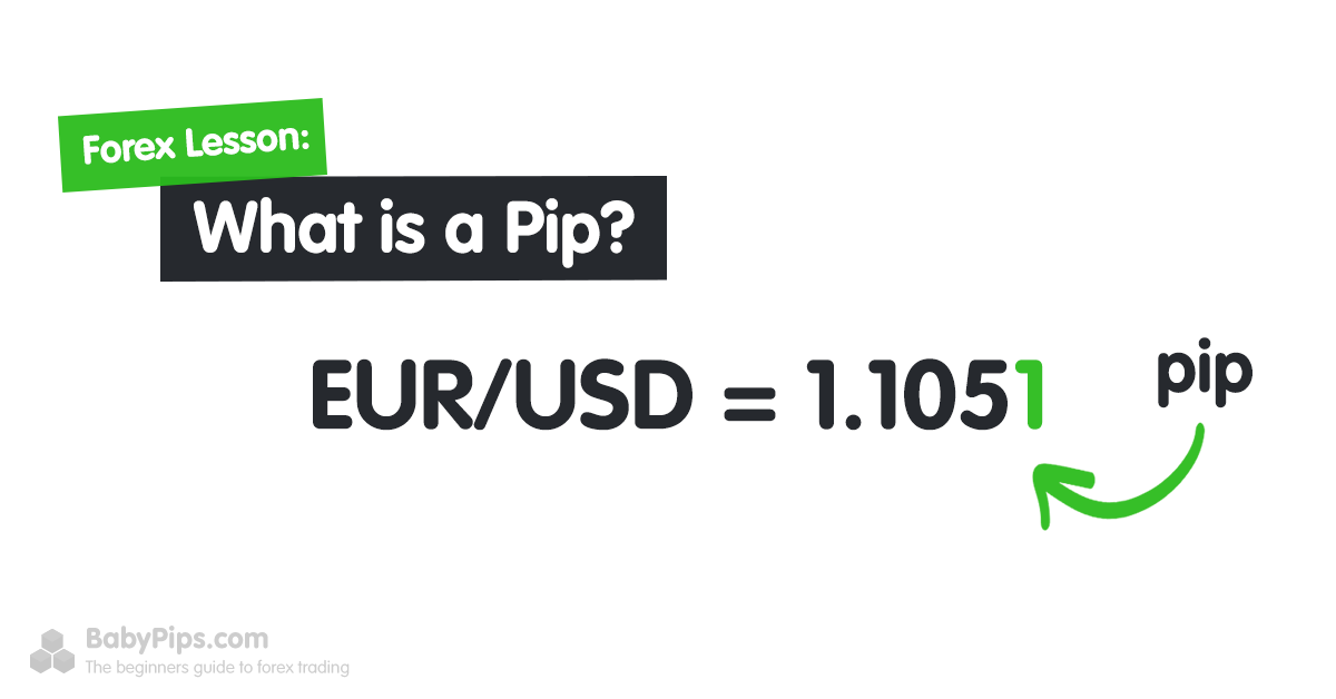 What is a Pip in Cryptocurrency Trading - EA Trading Academy