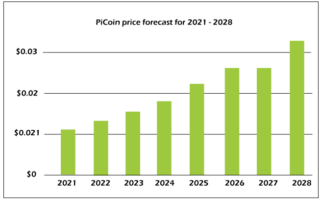 PIP Coin: what is PIP? Crypto token analysis and Overview | ecobt.ru