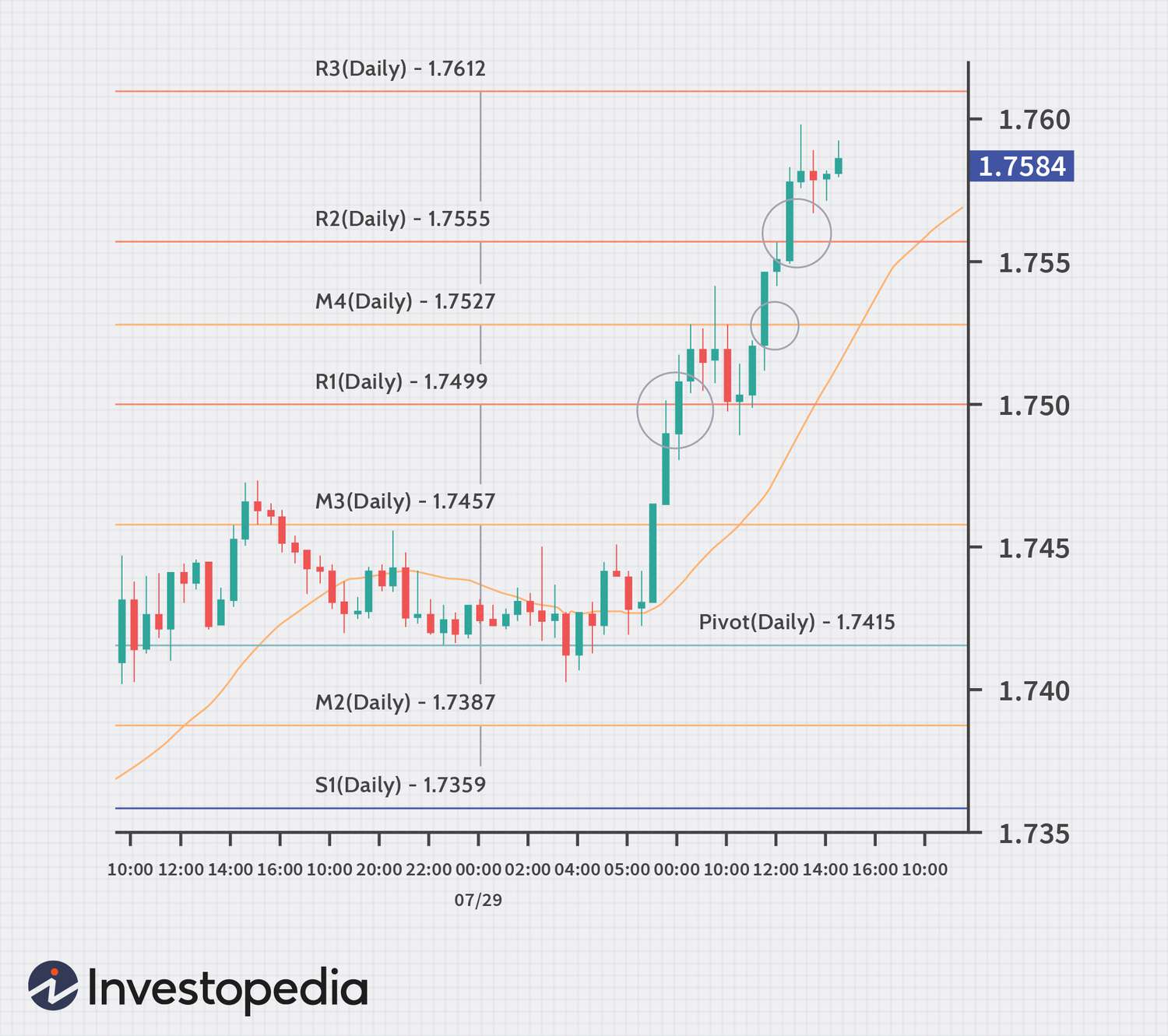 Algorithmic Trading System: Smart Pivot - ecobt.ru