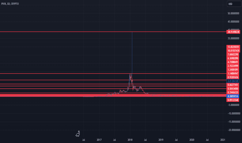 PIVX Price Today - PIVX Coin Price Chart & Crypto Market Cap