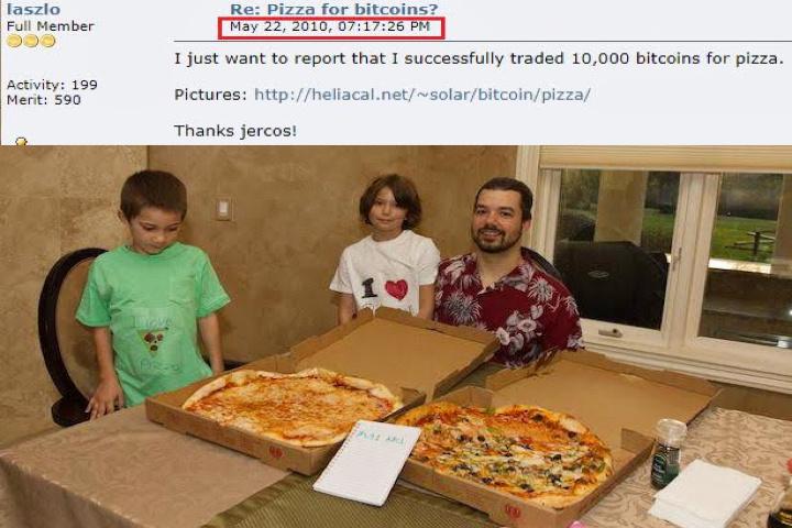 The Million-Dollar Pizza: An Interesting Story of Bitcoin Pizza Day