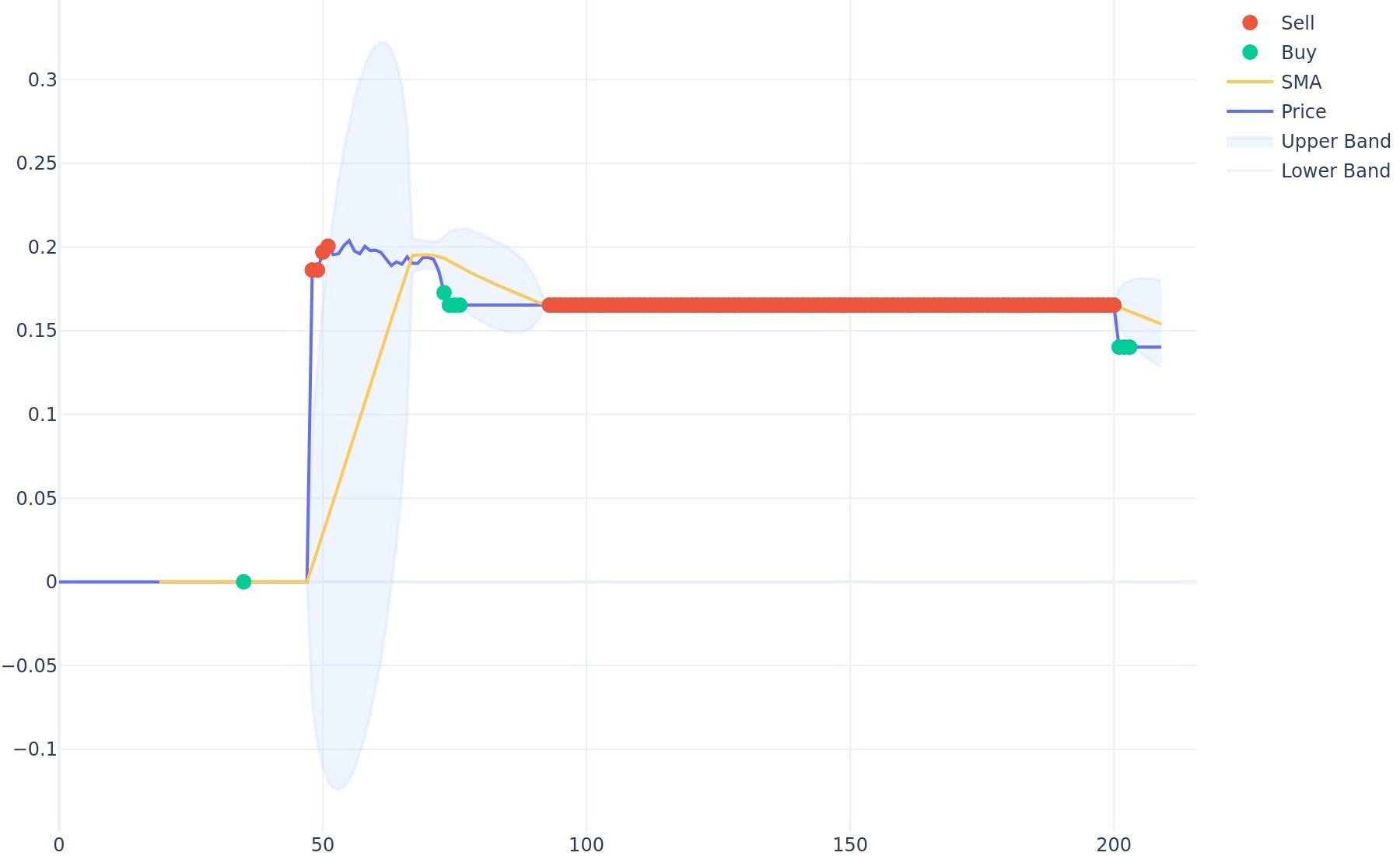 PKR to AUD (Pakistani Rupee to Australian Dollar) | convert, exchange rate