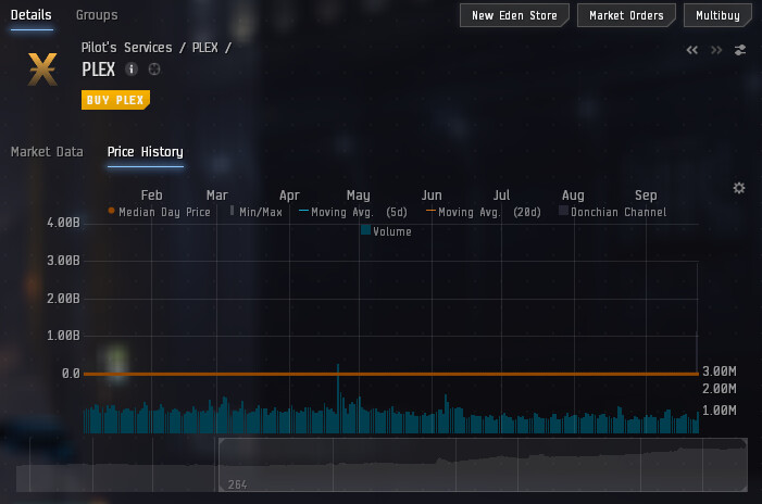 Fuzzwork Market Data