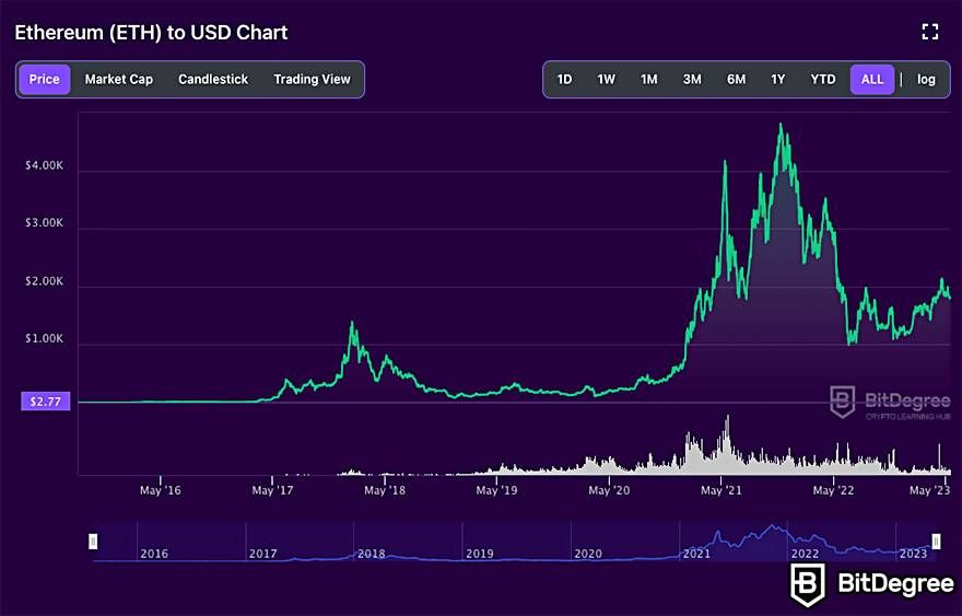 METAPLUS (PLUS) Price Prediction , – | CoinCodex