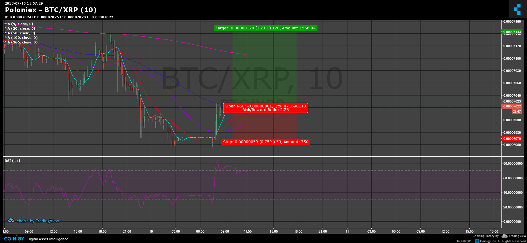 Poloniex trade volume and market listings | CoinMarketCap