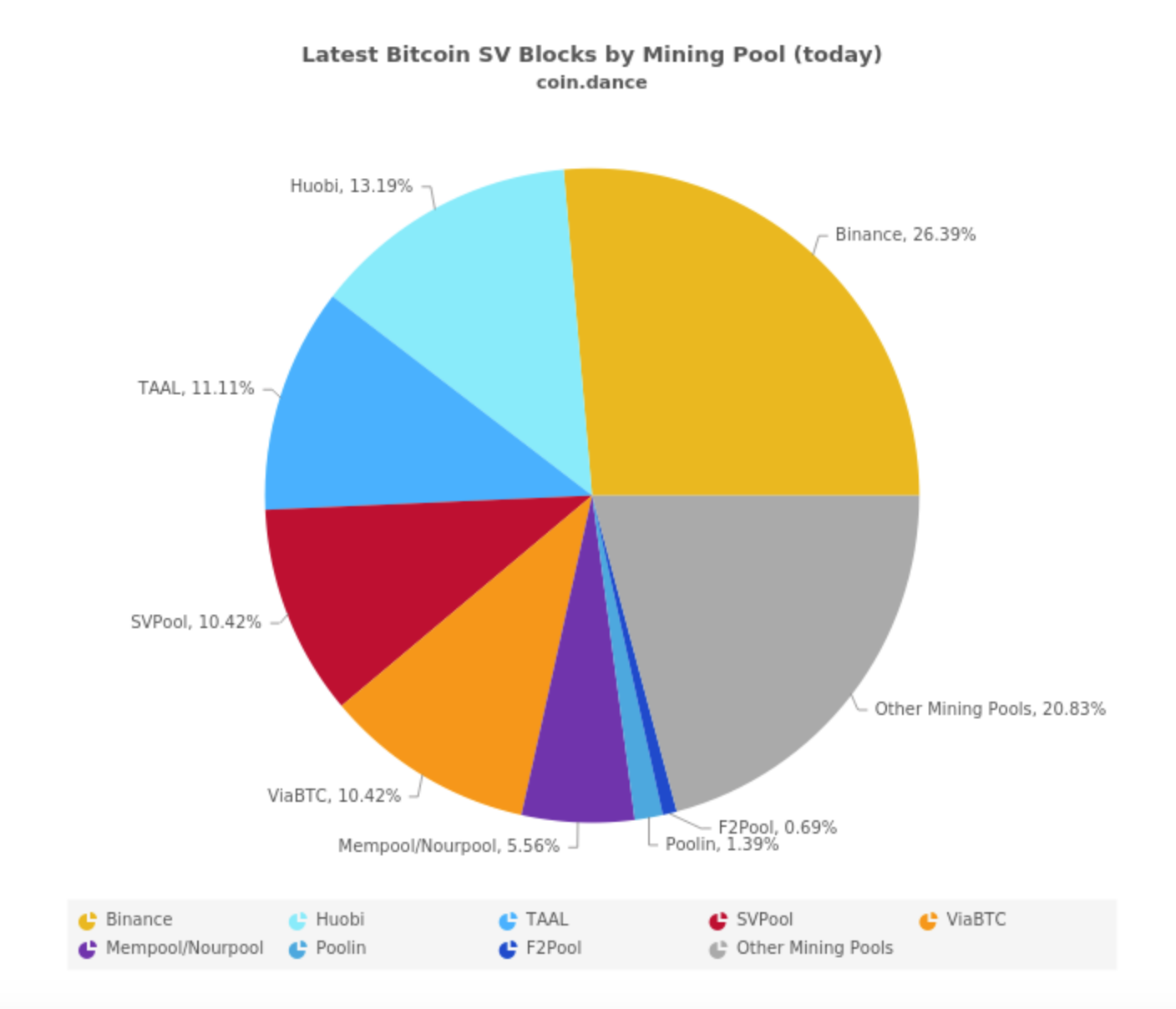 Pool Token Price Today - POOL Price Chart & Market Cap | CoinCodex