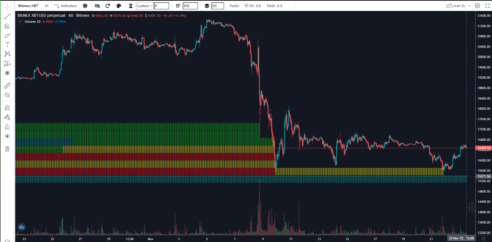 Liquidity — Indicadores y señales — TradingView