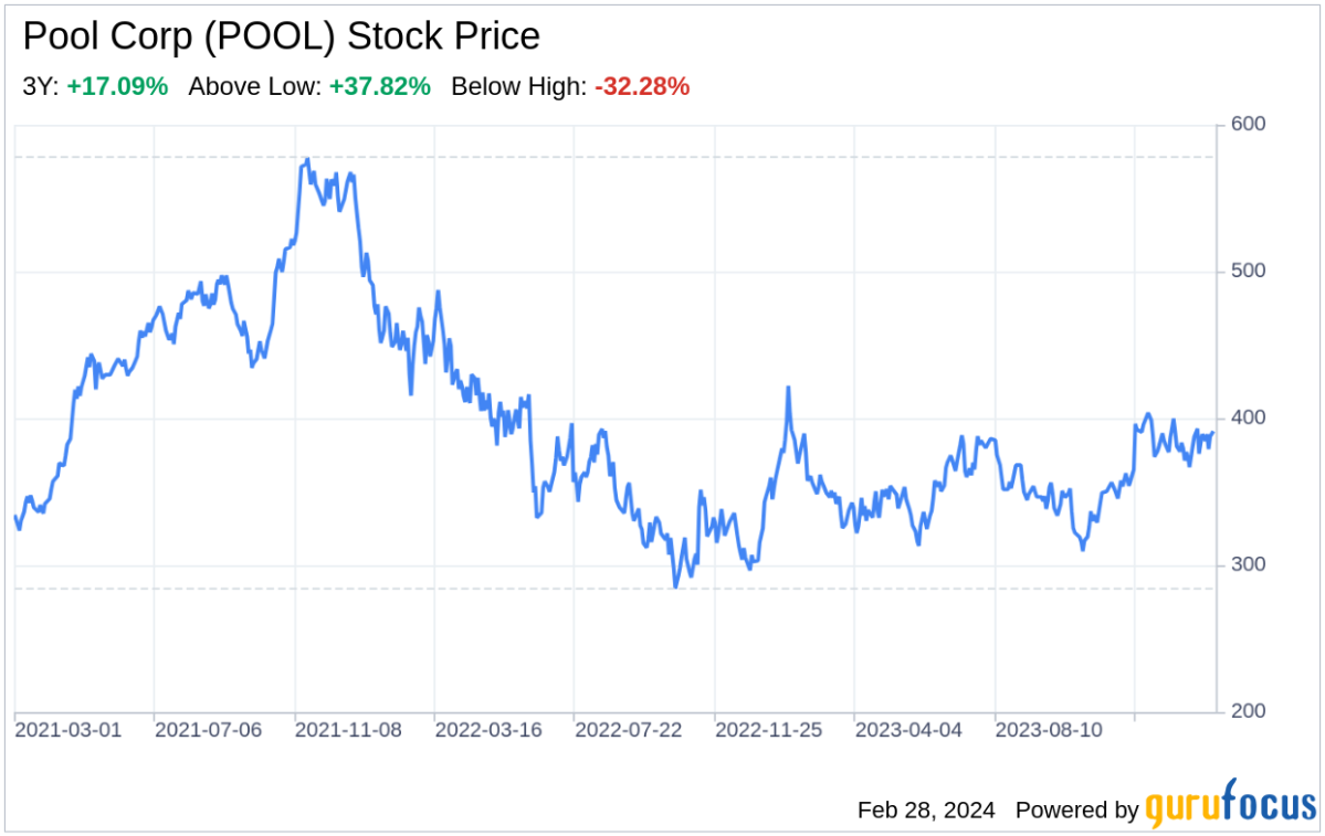 PT. Pool Advista Indonesia Tbk (ecobt.ru) Stock Price, News, Quote & History - Yahoo Finance