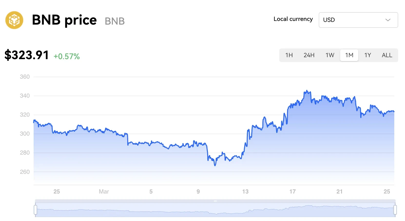 ABC PoS Pool price today, ABC to USD live price, marketcap and chart | CoinMarketCap