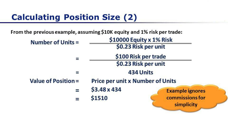 What Is Crypto Position Sizing? 5 Free Position Sizing Calculators