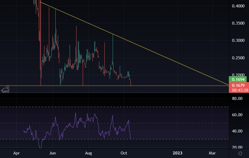 Power Ledger Price Prediction Charts