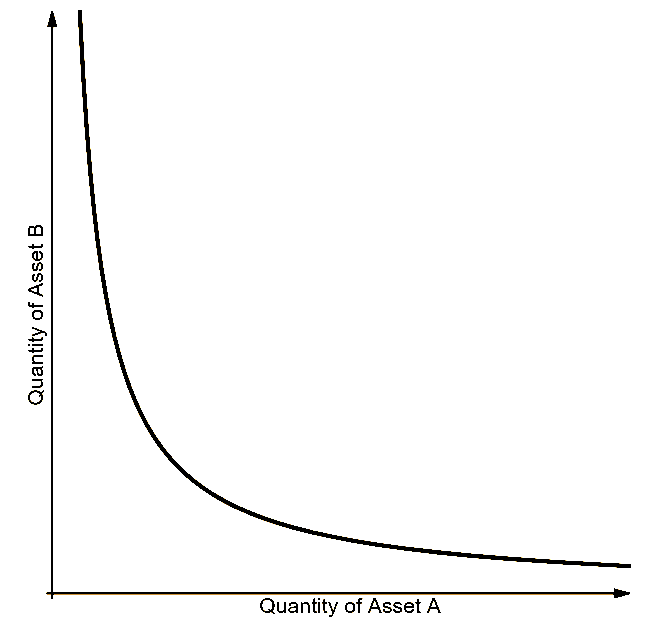 What is Price Impact? Definition & Meaning | Crypto Wiki