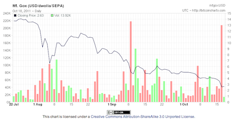 Bitcoin Price June | StatMuse Money