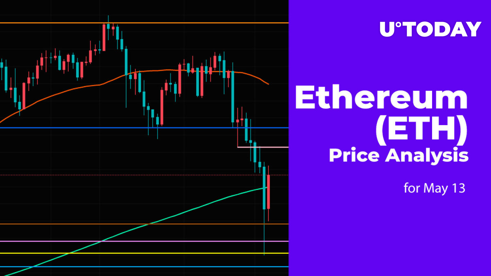 Ethereum Price Today | ETH Price Prediction, Live Chart and News Forecast - CoinGape