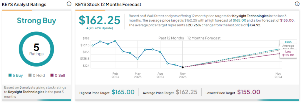 KEYS - Keysight Technologies Stock Price - ecobt.ru