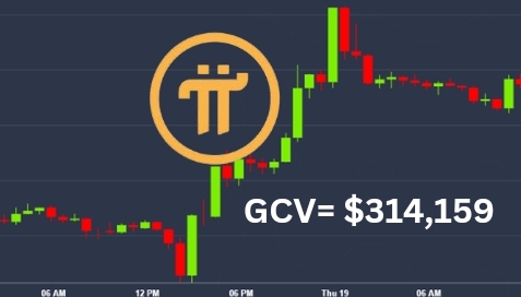 Pi (PI) Price Prediction 