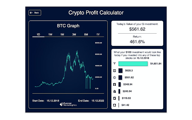 Bitcoin (BTC) mining profitability calculator