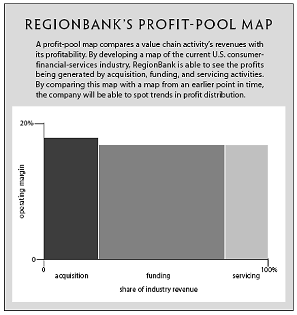 Shrinking profit pools