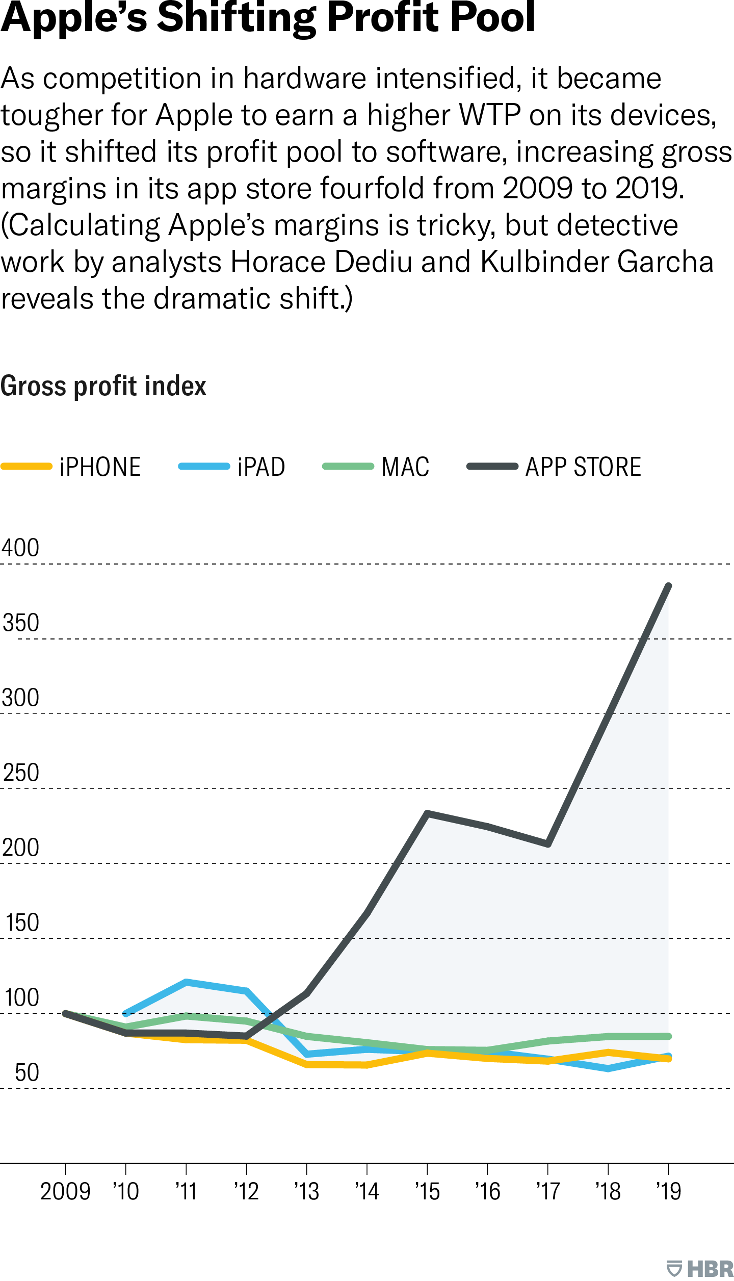 Dip into the (Profit) Pool - The Consumer Goods Forum