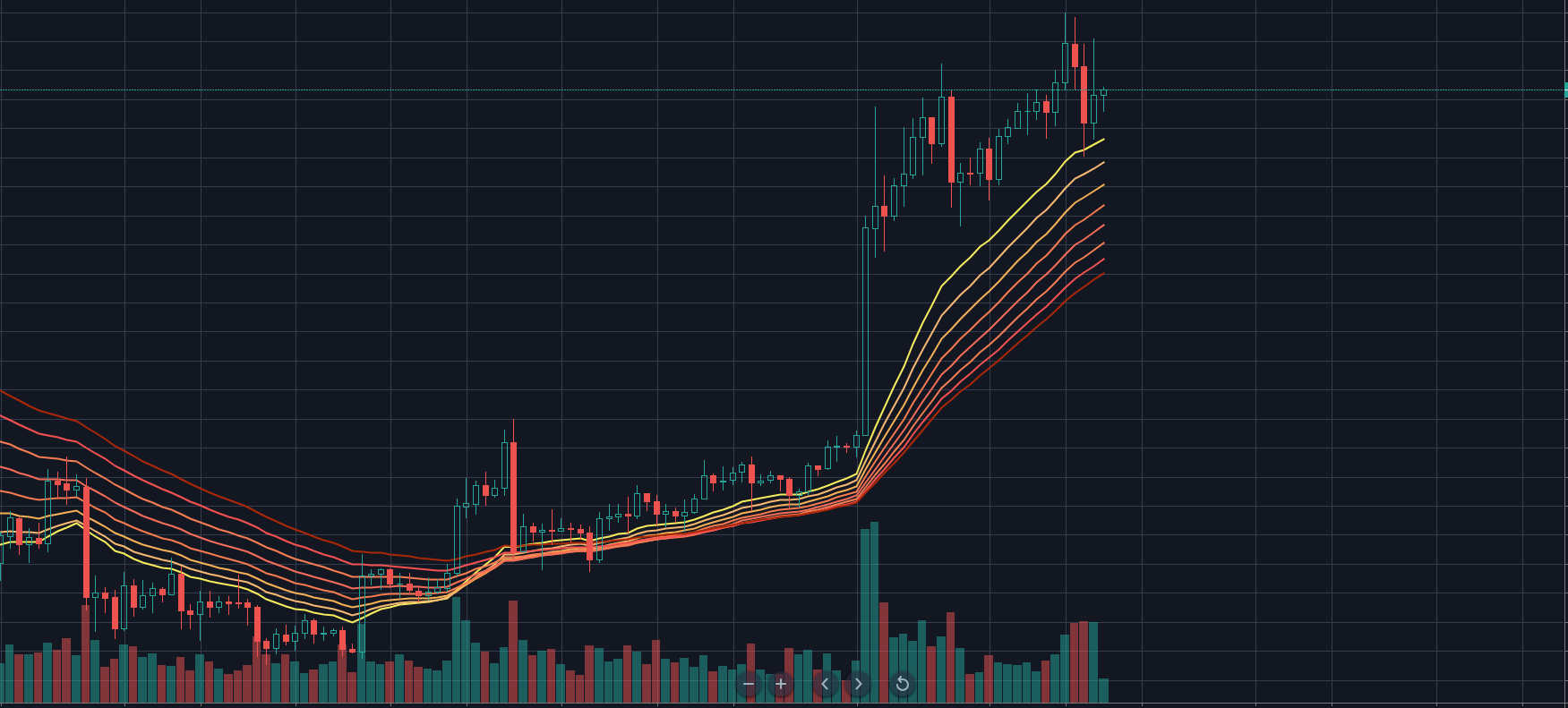 profit-trailer/ecobt.ru at master · taniman/profit-trailer · GitHub